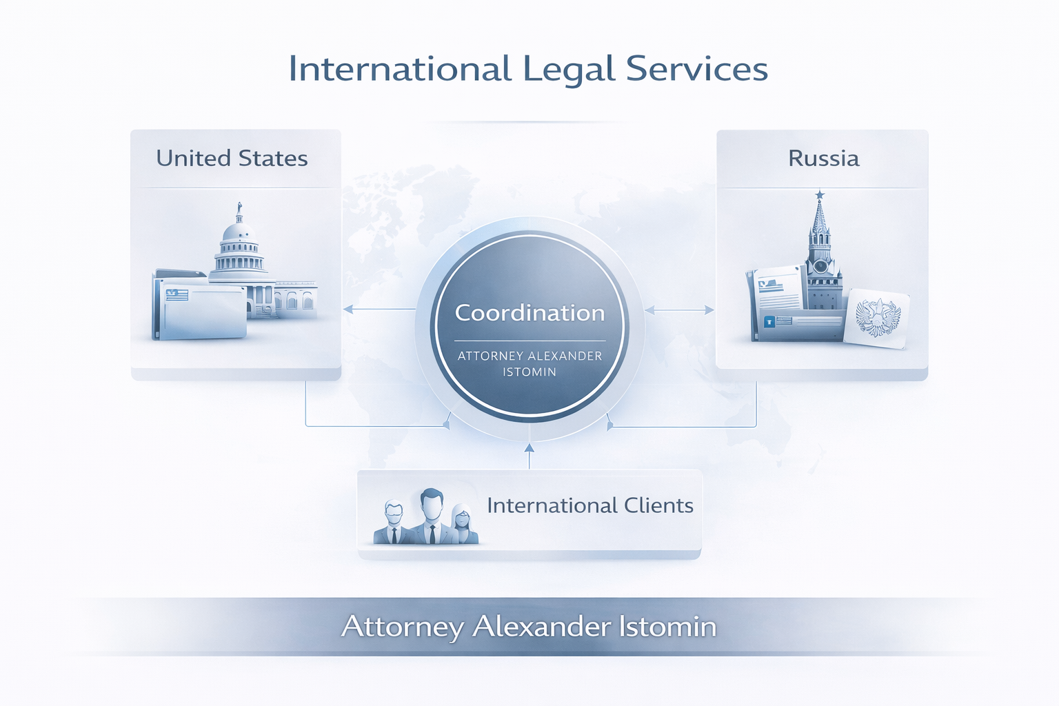 International Legal Services – Attorney Alexander Istomin