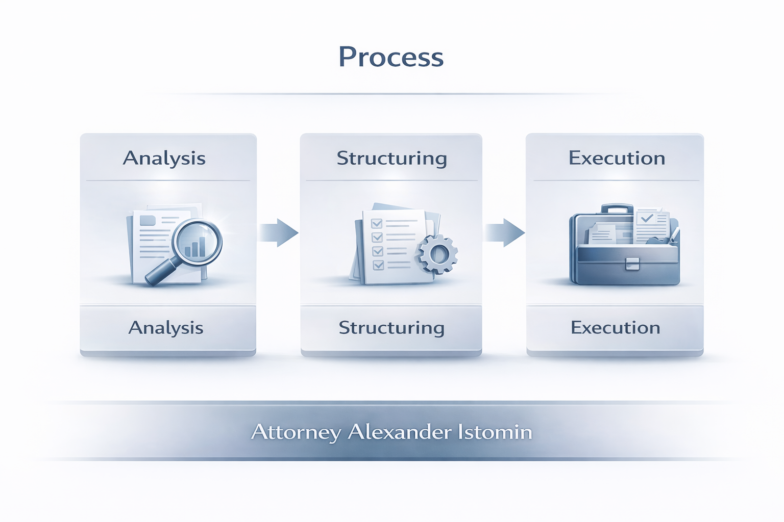 Legal Process – Attorney Alexander Istomin