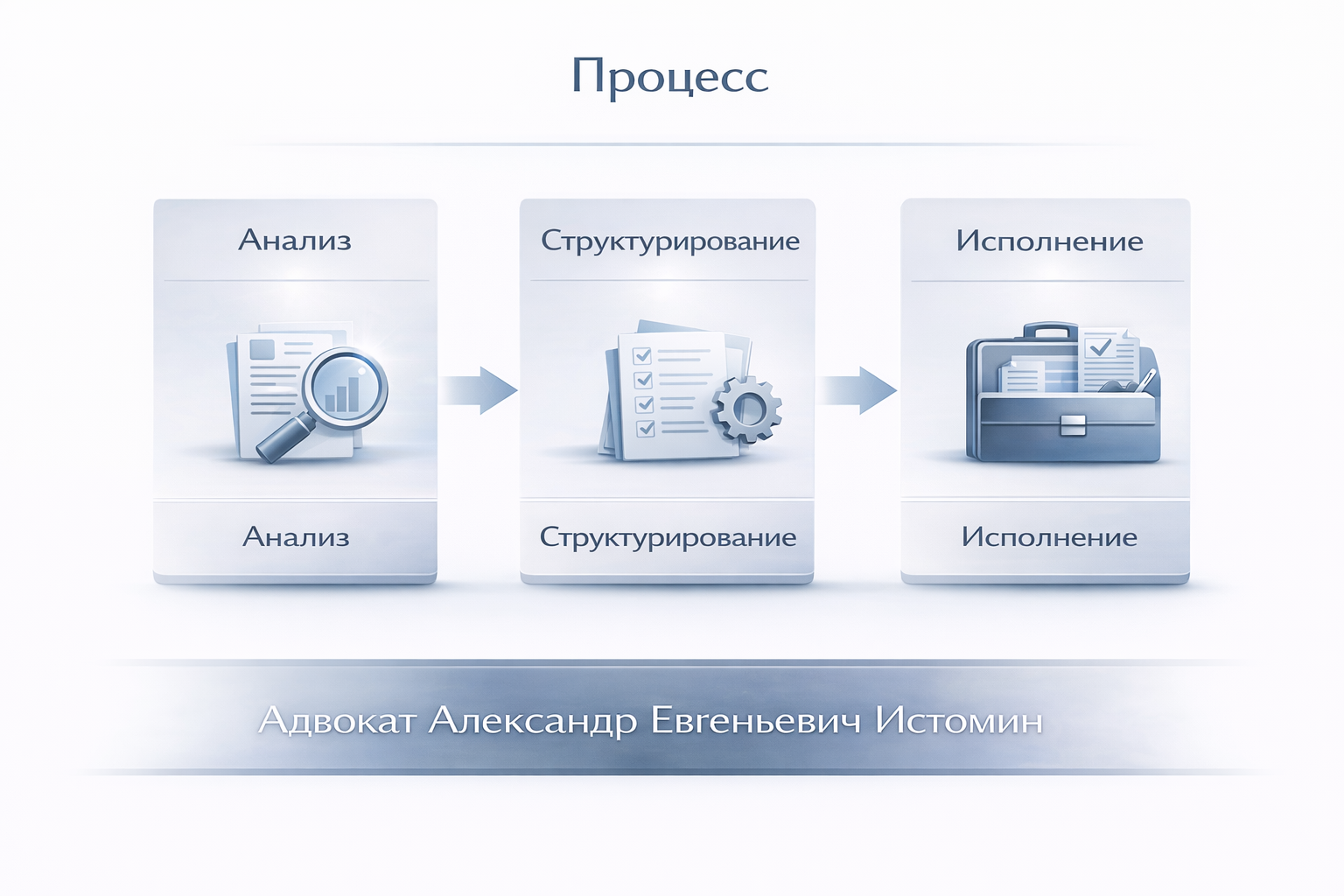 Юридический процесс – Адвокат Александр Евгеньевич Истомин